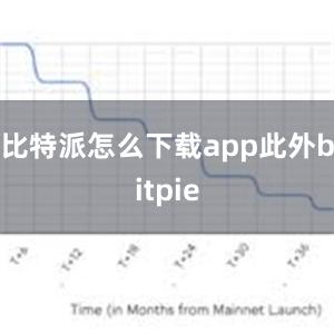 比特派怎么下载app此外bitpie