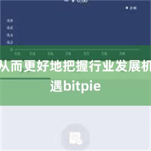 从而更好地把握行业发展机遇bitpie